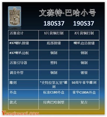 巴哈工厂乔迁50周年纪念版小号190-37鉴赏 传承与精工的华美乐章